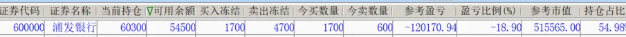 牛逼的银行股  5000掉了1000 - 线报酷
