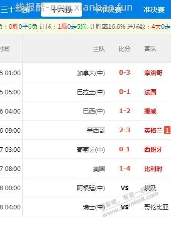 吧友们好，跟风的买足球，不太懂，这个中了吗 - 线报酷