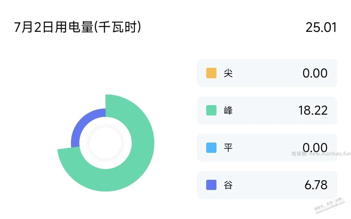我是不是可以变更峰谷电了？ - 线报酷