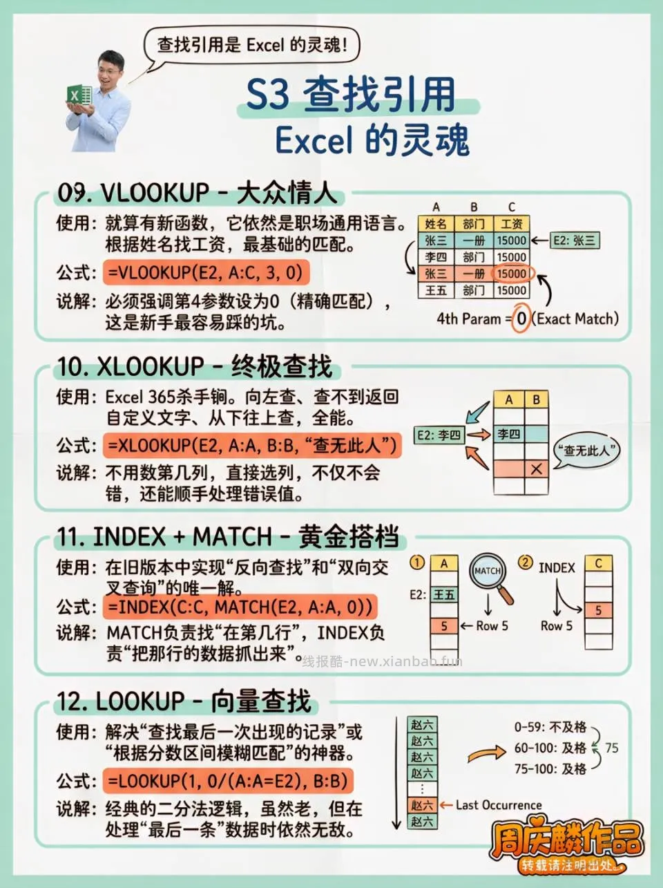 36个Excel神仙函数，有时候能救命 - 线报酷