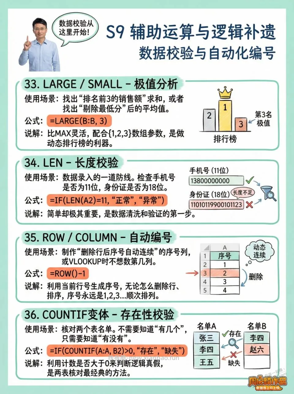 36个Excel神仙函数，有时候能救命 - 线报酷