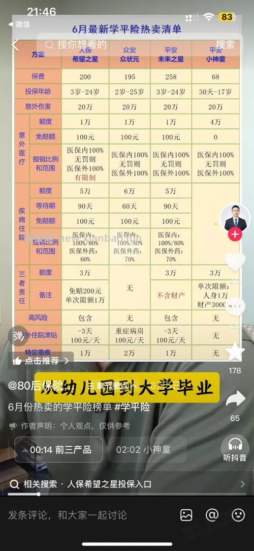 学平险想买人保，有车头吗 - 线报酷