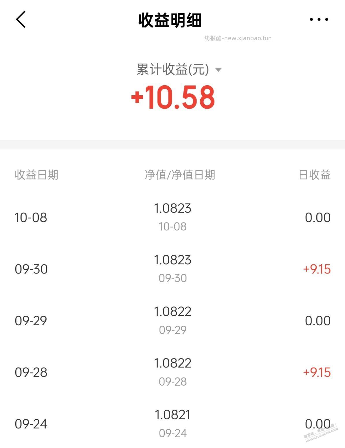 同类基金今天收2个蛋，节前套红包的中金同业今天收0 - 线报酷