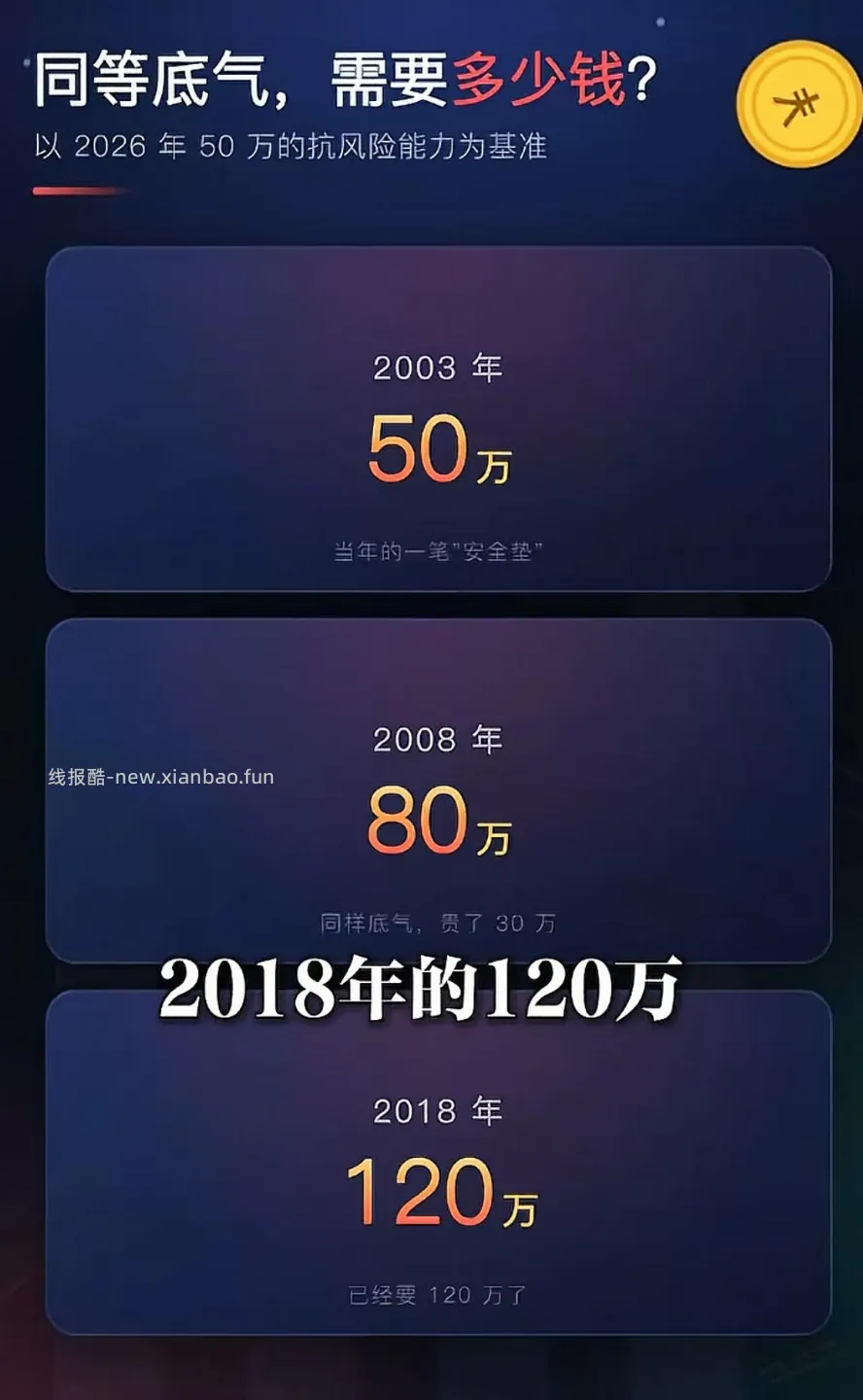 都说现在赚钱难，那么现在钱比以前更值钱了吗？ - 线报酷