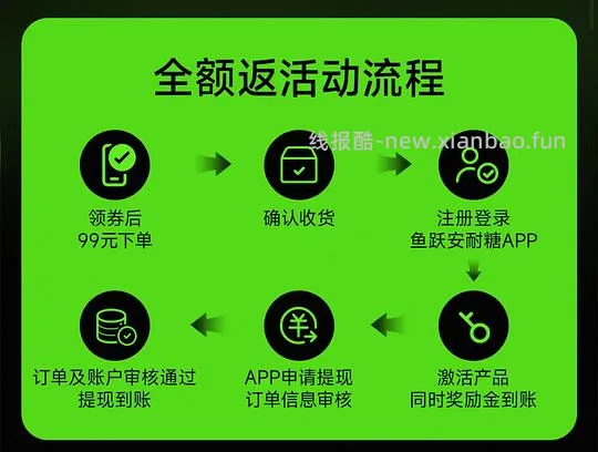 鱼跃动态血糖仪免费试用 - 线报酷
