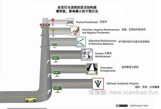 讨论/【科普】Susan G. Friedman - 这张图片哪里不对劲?仅有效是不够的(AI翻译) - 线报酷 讨论/【科普】Susan G. Friedman - 这张图片哪里不对劲?仅有效是不够的(AI翻译) - 线报酷