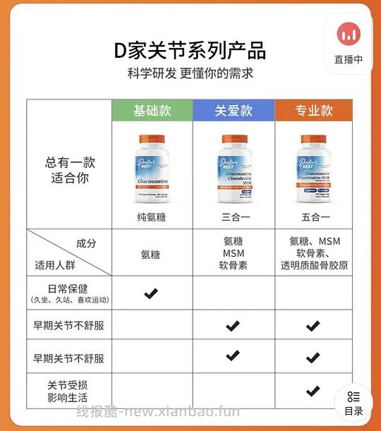 Qunol辅酶Q10💰190；Doctorbest氨糖五合一150粒💰139 - 线报酷