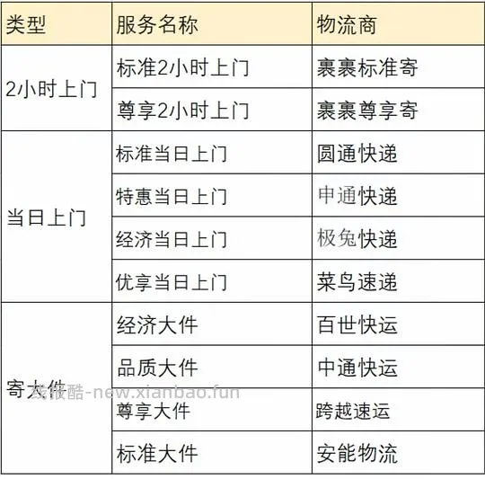 寄快递 低价寄重物的方法 - 线报酷