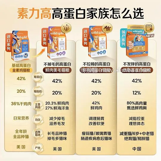 进口素力高猫粮3包送觅凹真空储粮桶，🍠可以出，猫粮均价162 - 线报酷