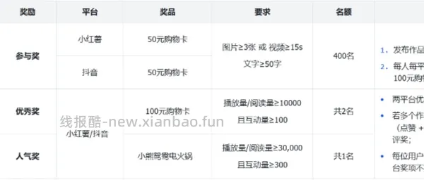 容声冰箱方糖515机皇白4200+ - 线报酷