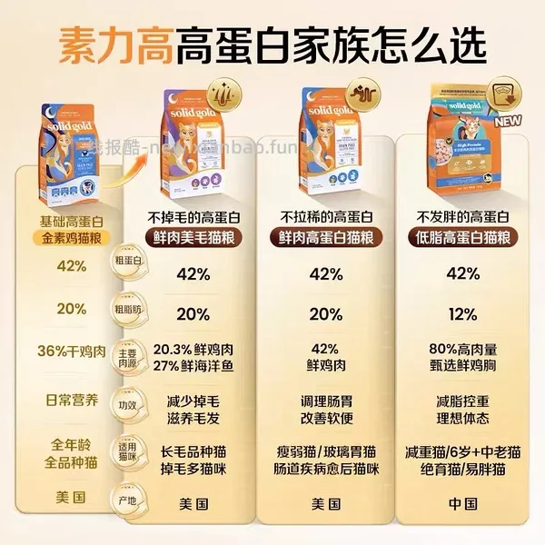 金素超级大豪车5.44kg仅需170- - 线报酷