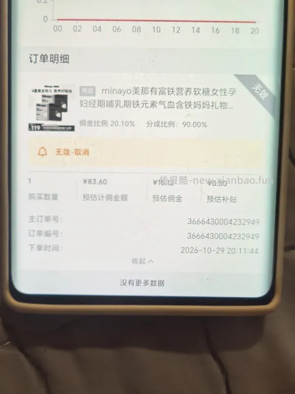 minayo美那有补铁软糖13.6一盒 - 线报酷