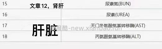 【科普】猫咪年度体检都检了些啥 - 线报酷