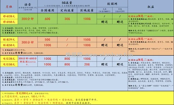 【教程】最近头秃研究出的流量卡心得 - 线报酷