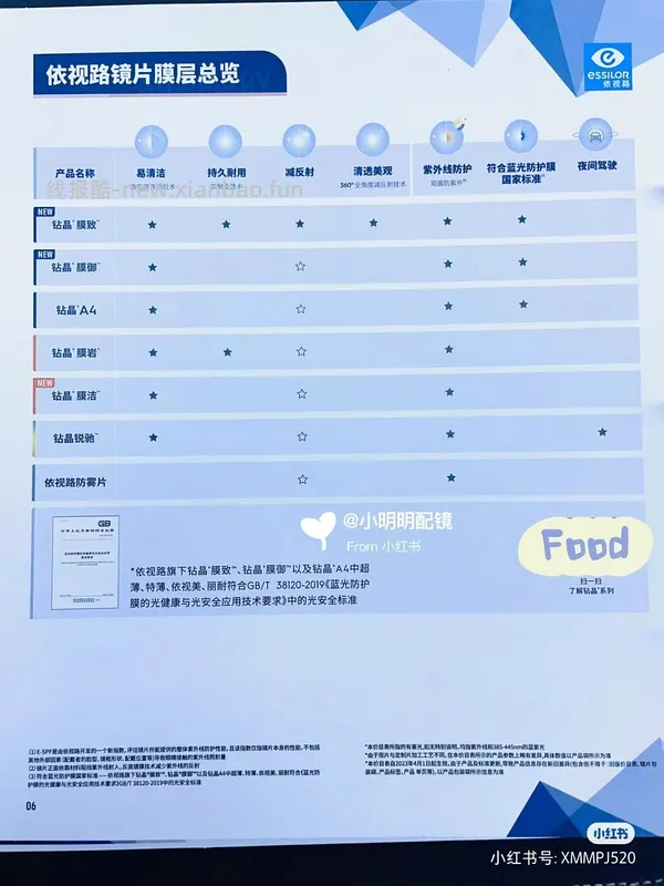 眼镜节4.8-15 依视路膜岩1.60眼镜 242r一副 - 线报酷