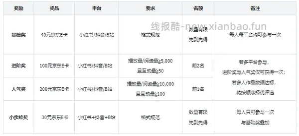 车走 神价1686入容声526冰箱 楼里惊现1300+更便宜 - 线报酷