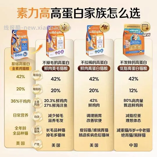 金素超级大豪车5.44kg仅需170- - 线报酷 金素超级大豪车5.44kg仅需170- - 线报酷